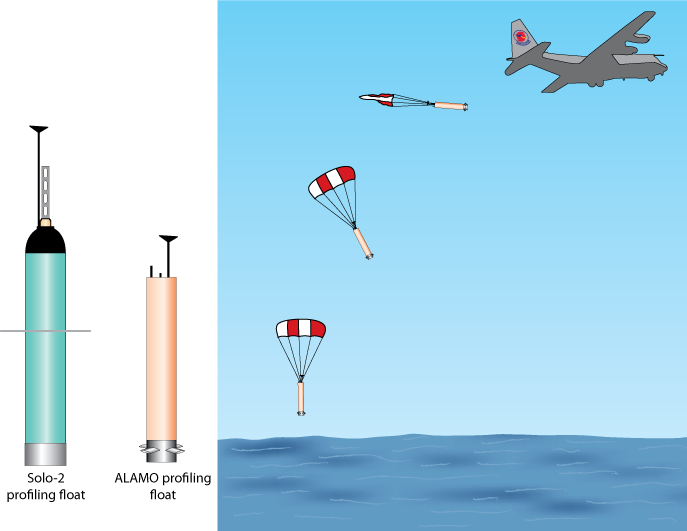 Floats floats